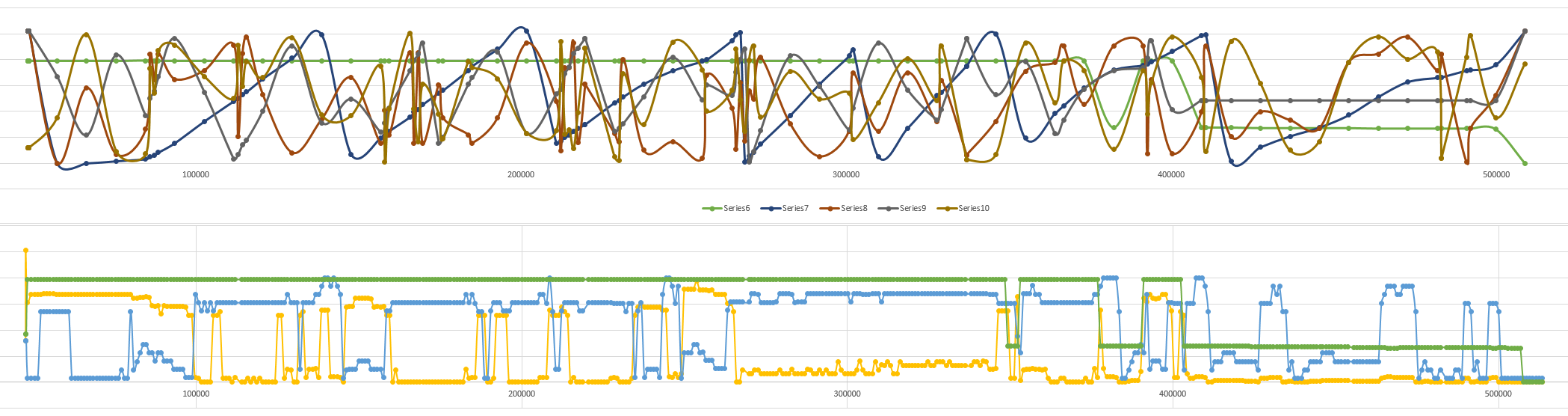 Captured ACP data