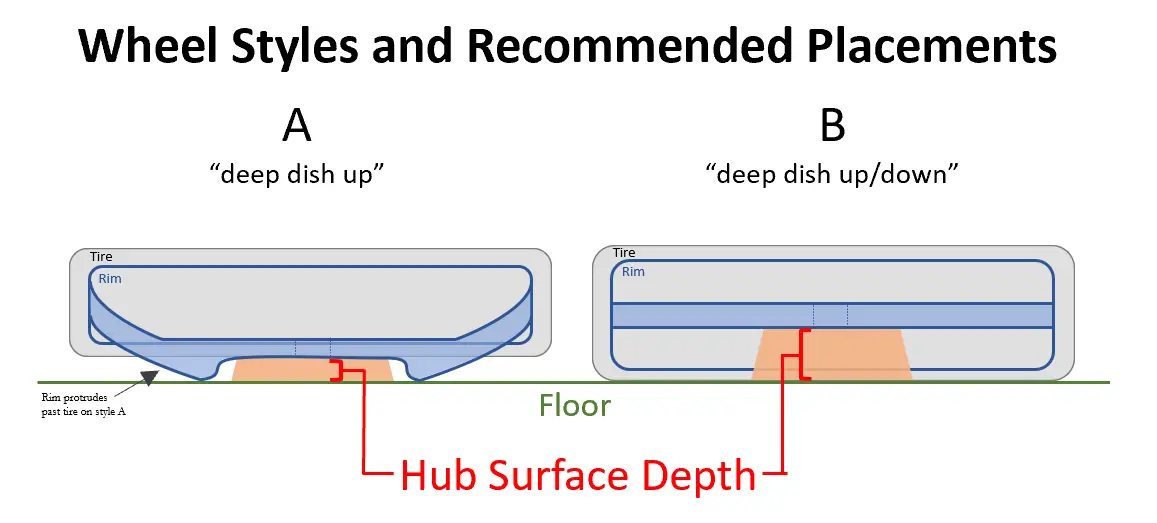 Tire styles and recommended placements