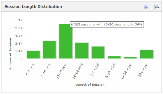Session Length Distribution (1/14 -  1/29)