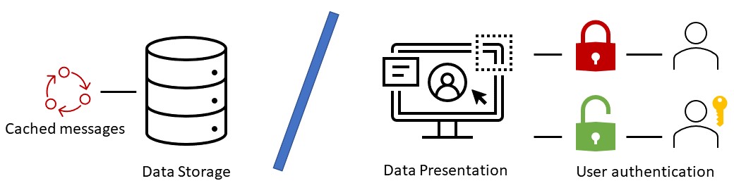 MS Teams Backend/Frontend role separation