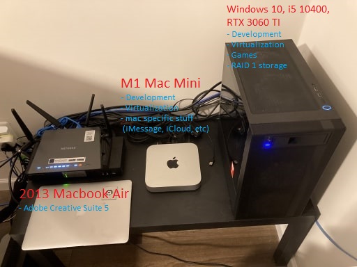 KVM machines setup