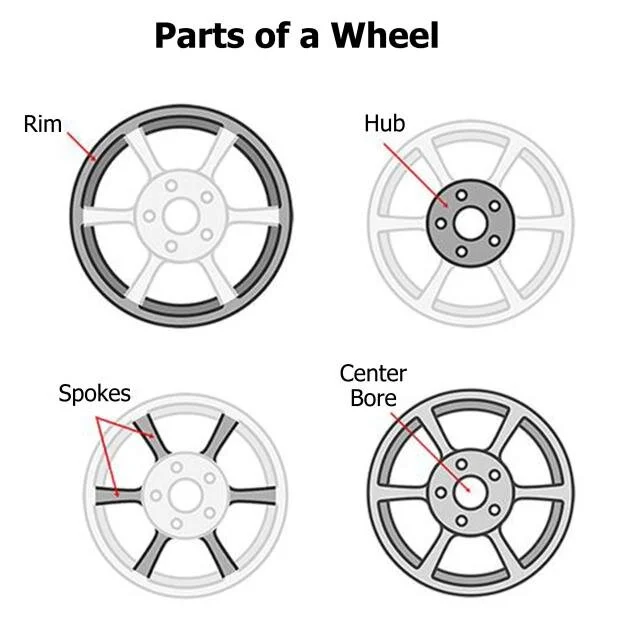 parts of a wheel rim