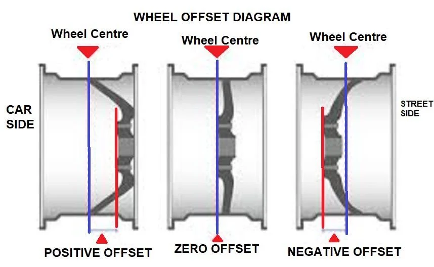wheel rim offset